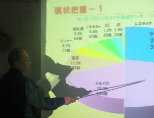 QC活動による品質管理